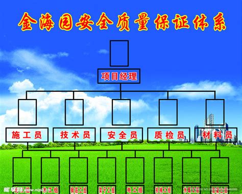 工地安全质量保证体系设计图展板模板广告设计设计图库昵图网