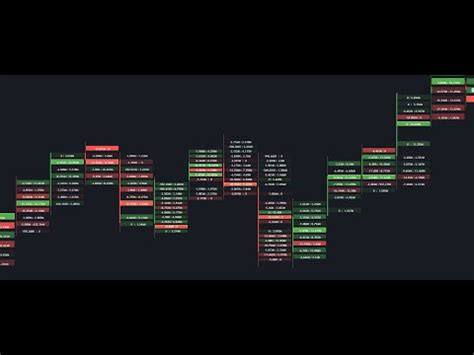 Deltaprint Candles For Tradingview How To Use Youtube