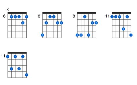 D Sharp Minor 7th Add 11 Guitar Chord Gtrlib Chords