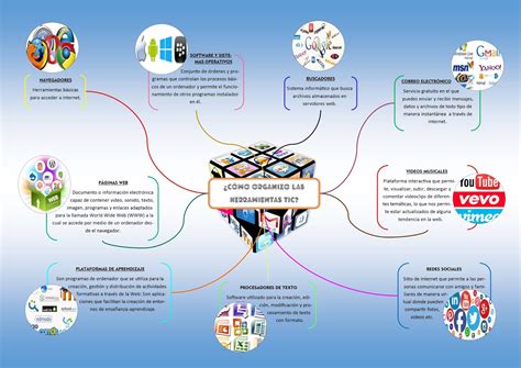 Con Tic Go Aprendo Mapa Mental