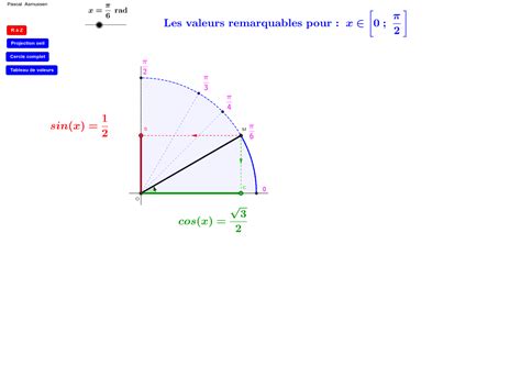 Quart De Cercle Trigonométrique Geogebra