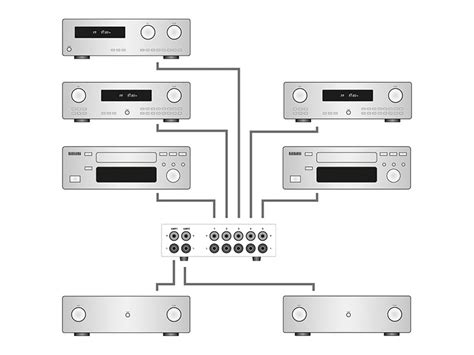 Dynavox Aux S Pro Audio Selector Switch For Rca Inputs Outputs Black