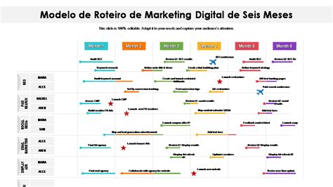 Os Principais Modelos De Roteiro De Marketing Digital Amostras E