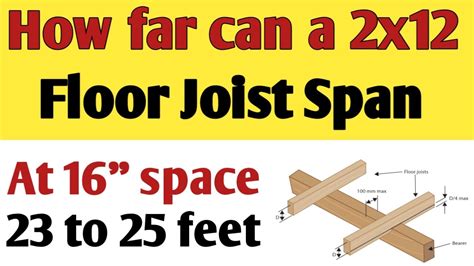 How Far Can A X Floor Joist Span Without Support A X Floor