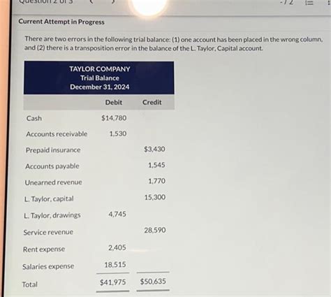 Solved Prepare The Correct Trial Balance Current Attempt