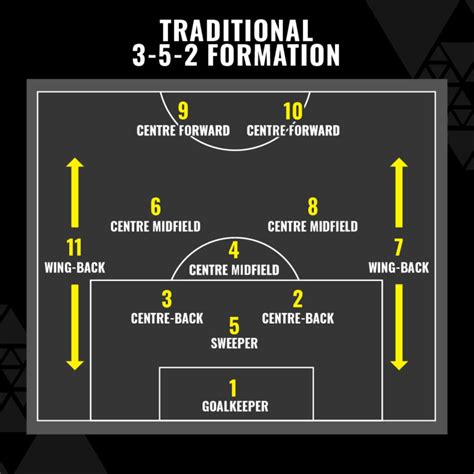 Football Positions And Numbers Explained Net World Sports