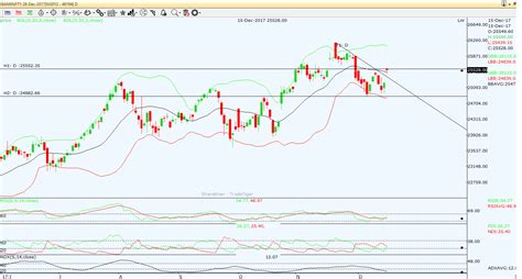 Bank Nifty Weekly View