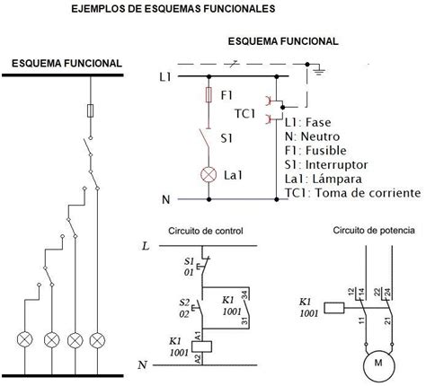 Icp Esquema Funcional Del Diseno Themelower