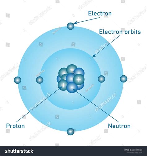 Bohr Atomic Model Atom Proton Neutron Stock Vector (Royalty Free ...