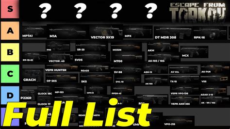 Tarkov Ammo Tier List