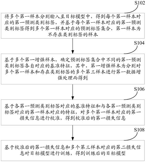 模型训练方法、装置及设备与流程