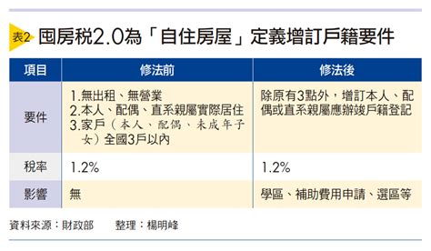 囤房稅20將上路 一次搞懂5大重點 中國信託銀行樂活享退