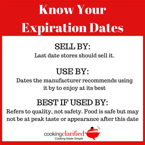 Expiration Dates - What Gives? – Cooking Clarified