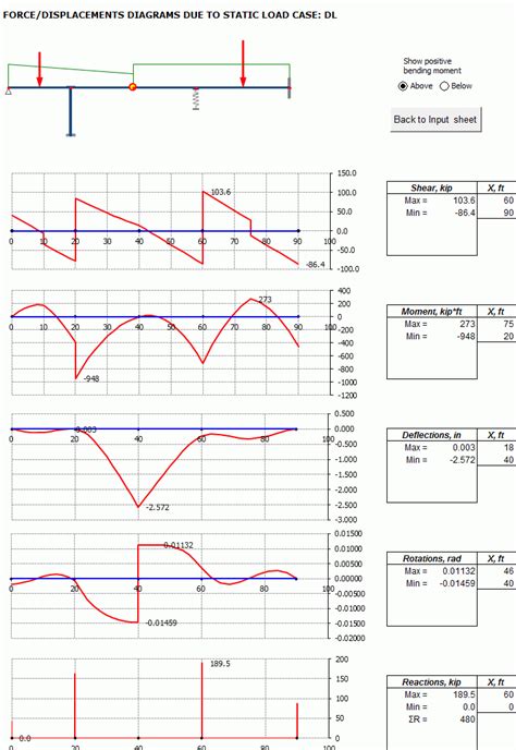 Continuous Beam Analysis Gobeam