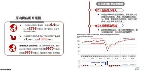 国际油价突破95美元桶创7年新高 95号油进入“8元时代”澎湃号·媒体澎湃新闻 The Paper