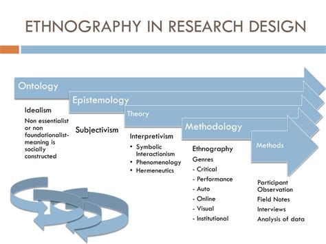 Ppt Ethnography Powerpoint Presentation Free Download Id6917724