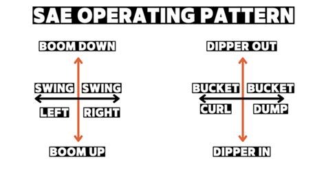 5 Controls To Master Excavator Operation WHC Hire Services