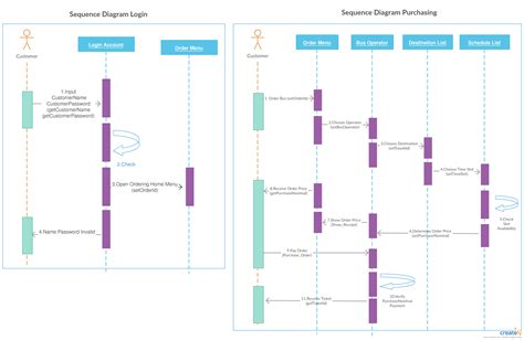 Bus Reservation System Uml Diagrams Reservation Uml Flight B