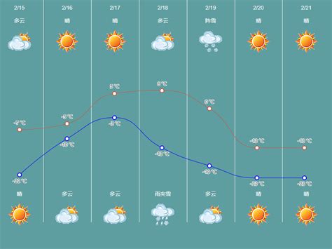 冷空气来去匆匆，气温大幅震荡，及时调整着装，谨防感冒~ 高空 指数 白天