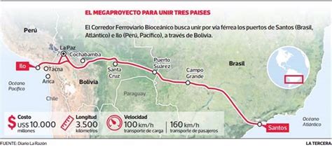 Así Es El Proyecto Del Corredor Ferroviario Bioceánico Central Que