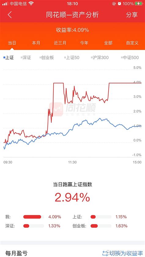 炒短养家：11月1日复盘 2日计划 A 个人操作 买入 银宝山新 ，开盘低吸4成仓，涨停板加了1成仓，今天收了个烂板，明天也只能走弱转强。 B 每日复盘 昨 雪球