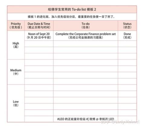 7 套 To Do List 模版 提高每天的工作效率 布置好每天的工作计划 知乎