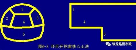 隧道新奥法开挖方法及工序图文详解，讲得太完美了！247页可下载！ 丝路通