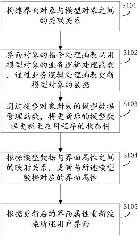 用户界面处理方法装置及电子设备与流程