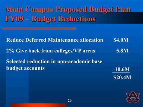 Ppt Auburn University Fy09 Budget Development And Proposed Tuition