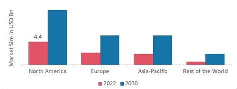 Iot Cloud Platform Market Size Share Report And Trends 2032 Mrfr