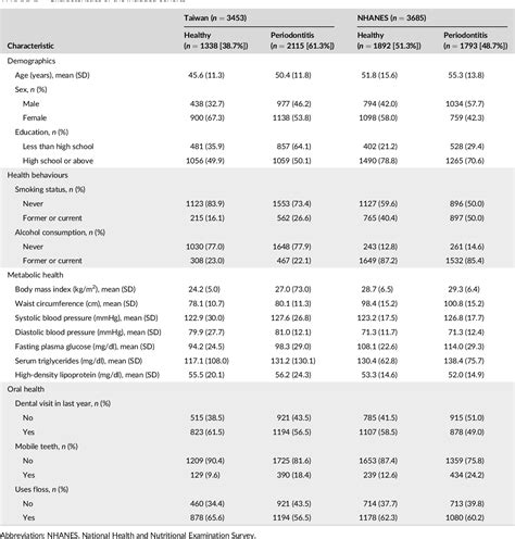 Table 2 From Systematic Comparison Of Machine Learning Algorithms To