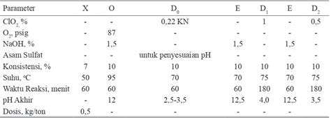 Potensi Acacia Crassicarpa Sebagai Bahan Baku Pulp Kertas Untuk Hutan Tanaman Industri