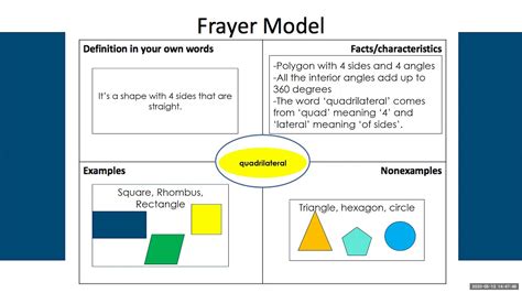 Frayer Model Math Vocabulary