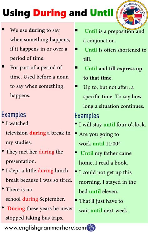 Using During And Until In English English Grammar English Grammar