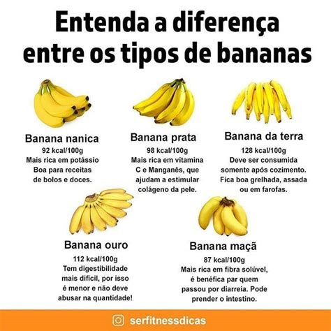 Banana Da Terra Unidade Aprox Gramas Abc Em Casa