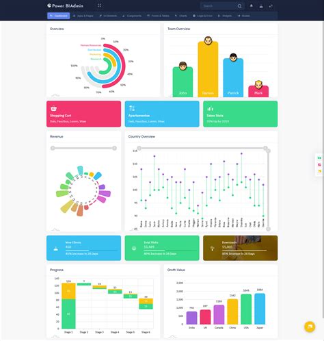 Power Bi Dashboard Template Admin With Fully Featured Admin Theme