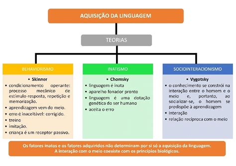 Portf Lio De Aprendizagens Da M Ra Moura Aquisi O Da Linguagem