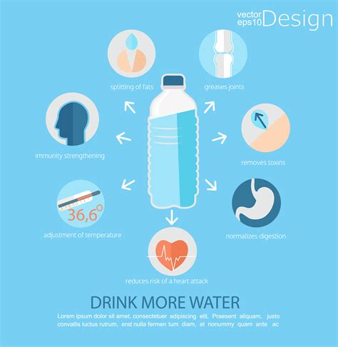 Benefits Of Drinking Water Infographic