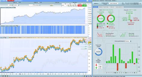 Min Trading Strategy Forum Proorder Support Prorealtime