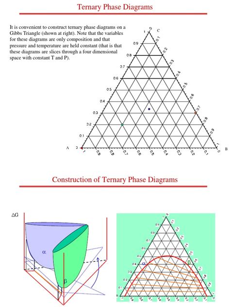 Liquid-Liquid Equilibrium Diagram | PDF | Phase (Matter) | Phase Diagram