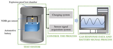 Energies Free Full Text Application Of An Ndir Sensor System