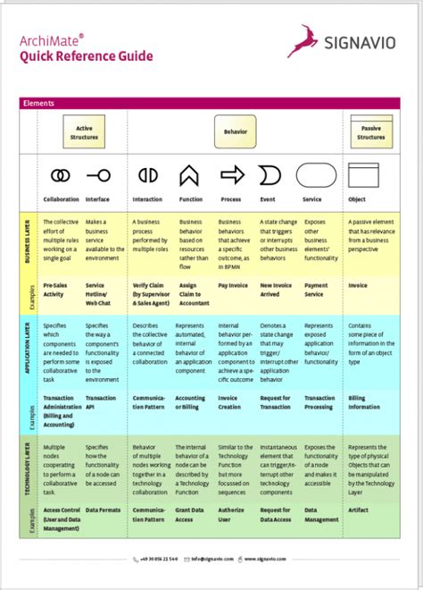 Bpmn Poster Cheat Sheet | SexiezPicz Web Porn