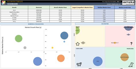 Bcg matrix excel template - loanhon