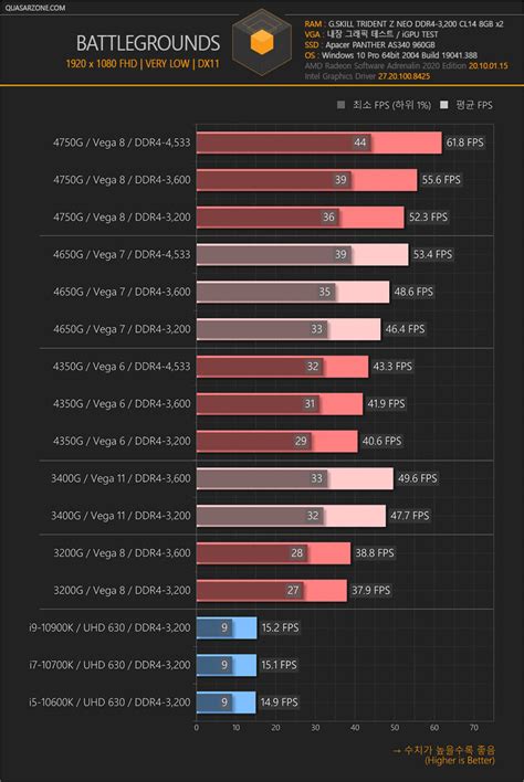 Venta Ryzen Pro G Benchmark En Stock