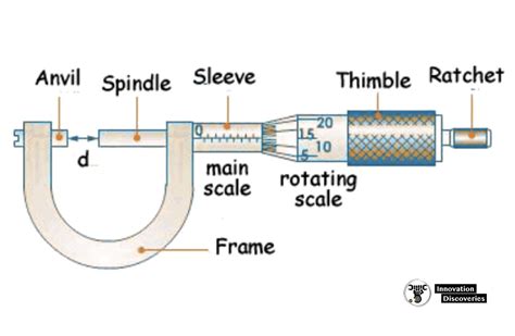 How To Use Vernier Calipers Micrometer Screw