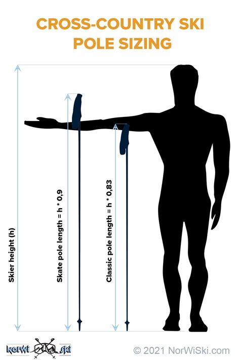 Cross Country Ski Pole Sizing Chart Esqui De Fondo Aprender A