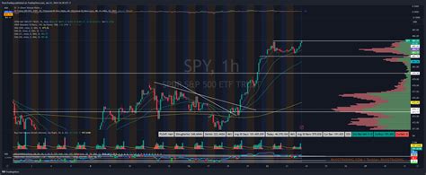 BATS SPY Chart Image By PaxisTrading TradingView