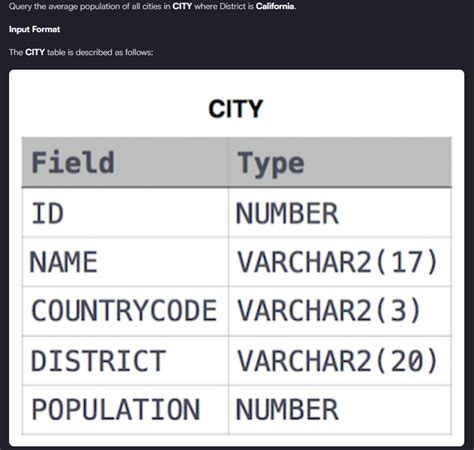 30 Days Sql Challenge Day 14 On Day 14 Of The Sql Challenge We Will By Eliam Abdiel