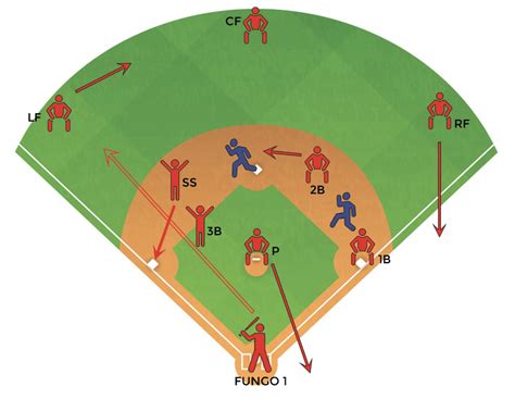 Baseball Field Positions