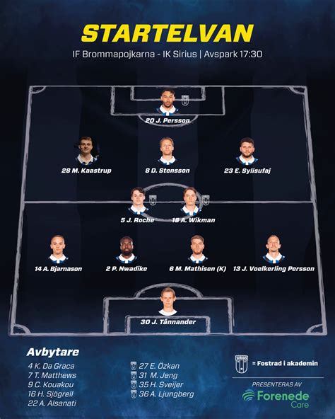 IK Sirius IF Brommapojkarna Startelvan Sirius Fotboll